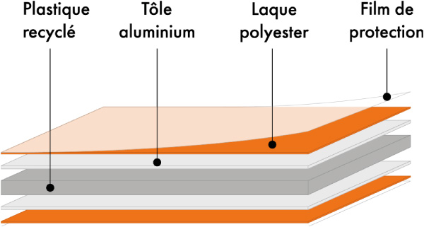Schemas MatelBond